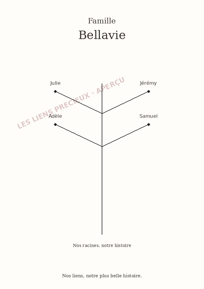 Exemple Arbre familial minimaliste